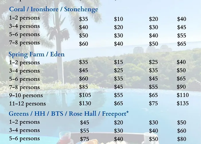 Hospitality Expert Vsv 9br Pool Montego Bay